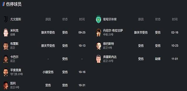 欧冠倒计时，尤文图斯转会期扳平良机，细节引发关注，球迷炸锅，身体对抗强度拉满的简单介绍